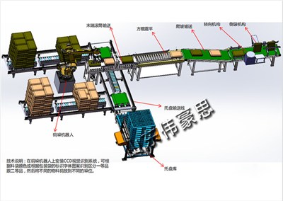 面粉全自動包裝碼垛生產線都運用了哪些技術？